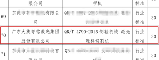 东莞市技术标准示范项目